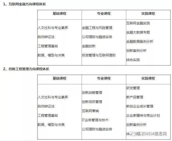 北大软微mem值得考吗,北大软微mem有什么用