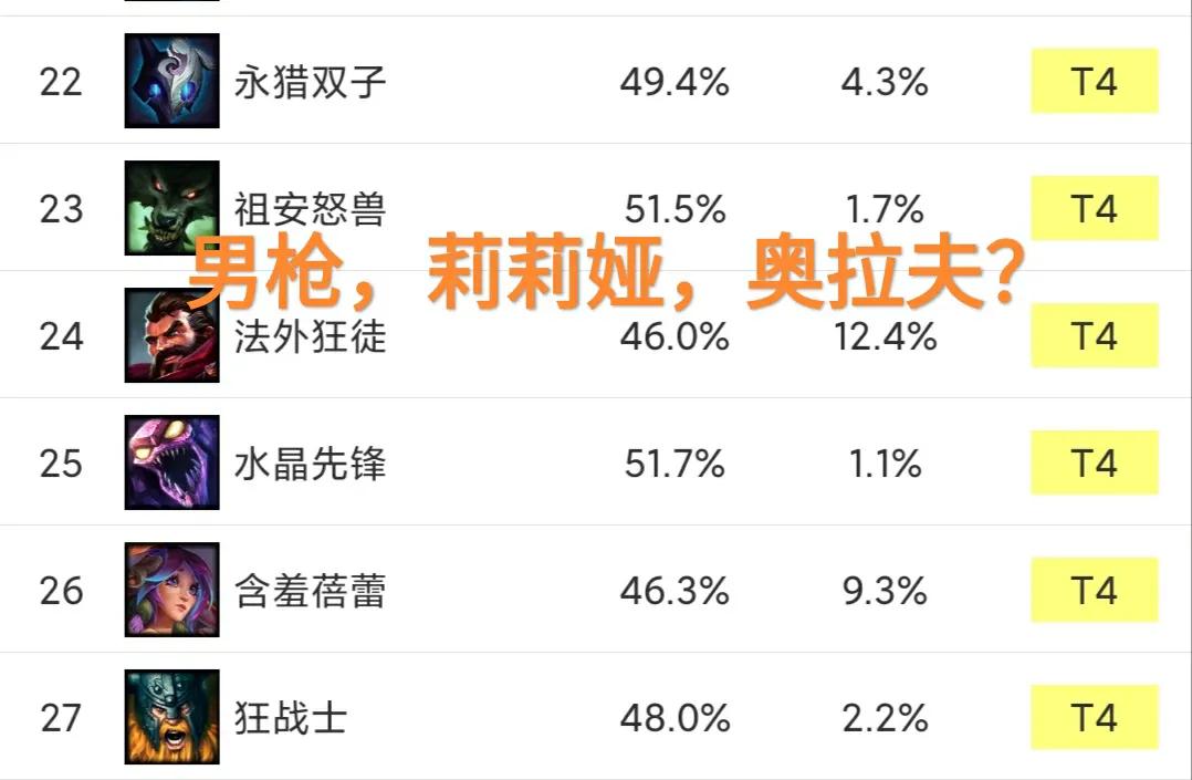 奥拉夫登顶,karsa奥拉夫打野出装