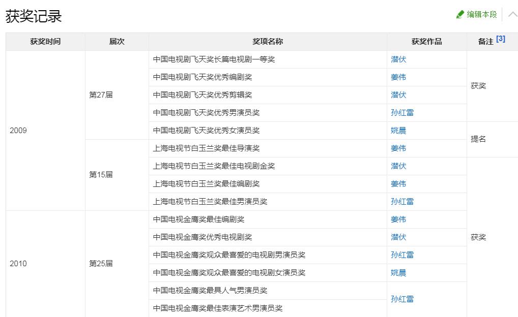 国产值得观看的10部电视连续剧,2022当下最火十部国产连续剧