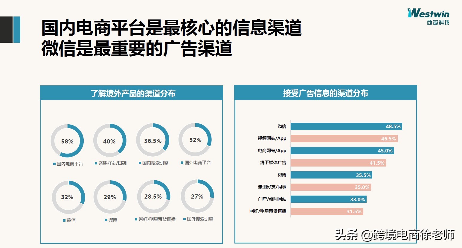 黑五狂欢节后跨境电商还忙吗,黑五跨境电商