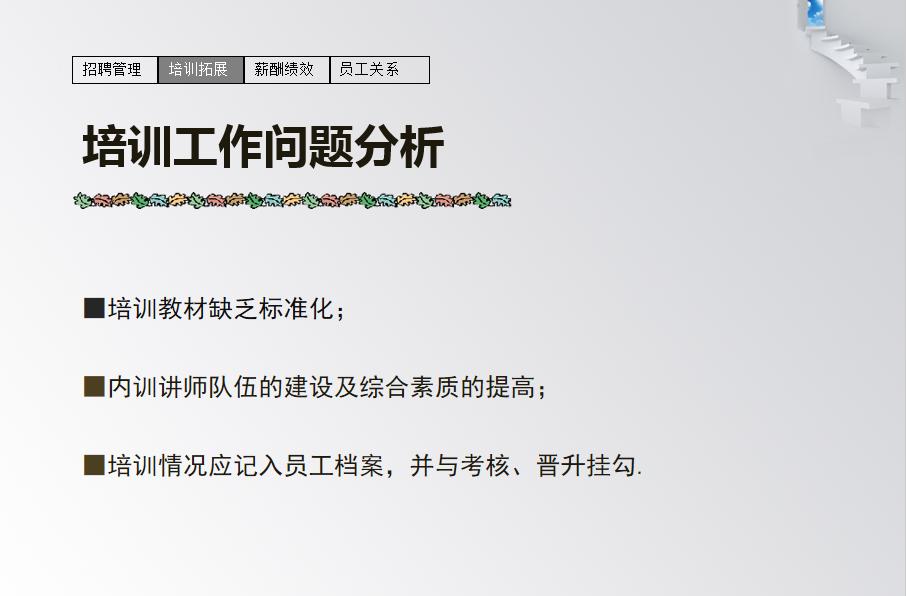 hr骞寸粓杩拌亴鎶ュ憡5鍒嗛挓婕旇瑙嗛,hr骞寸粓ppt姹囨姤鏉愭枡