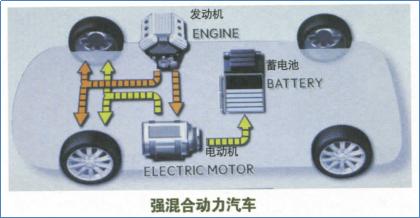 混合动力小知识,混合动力省钱原理