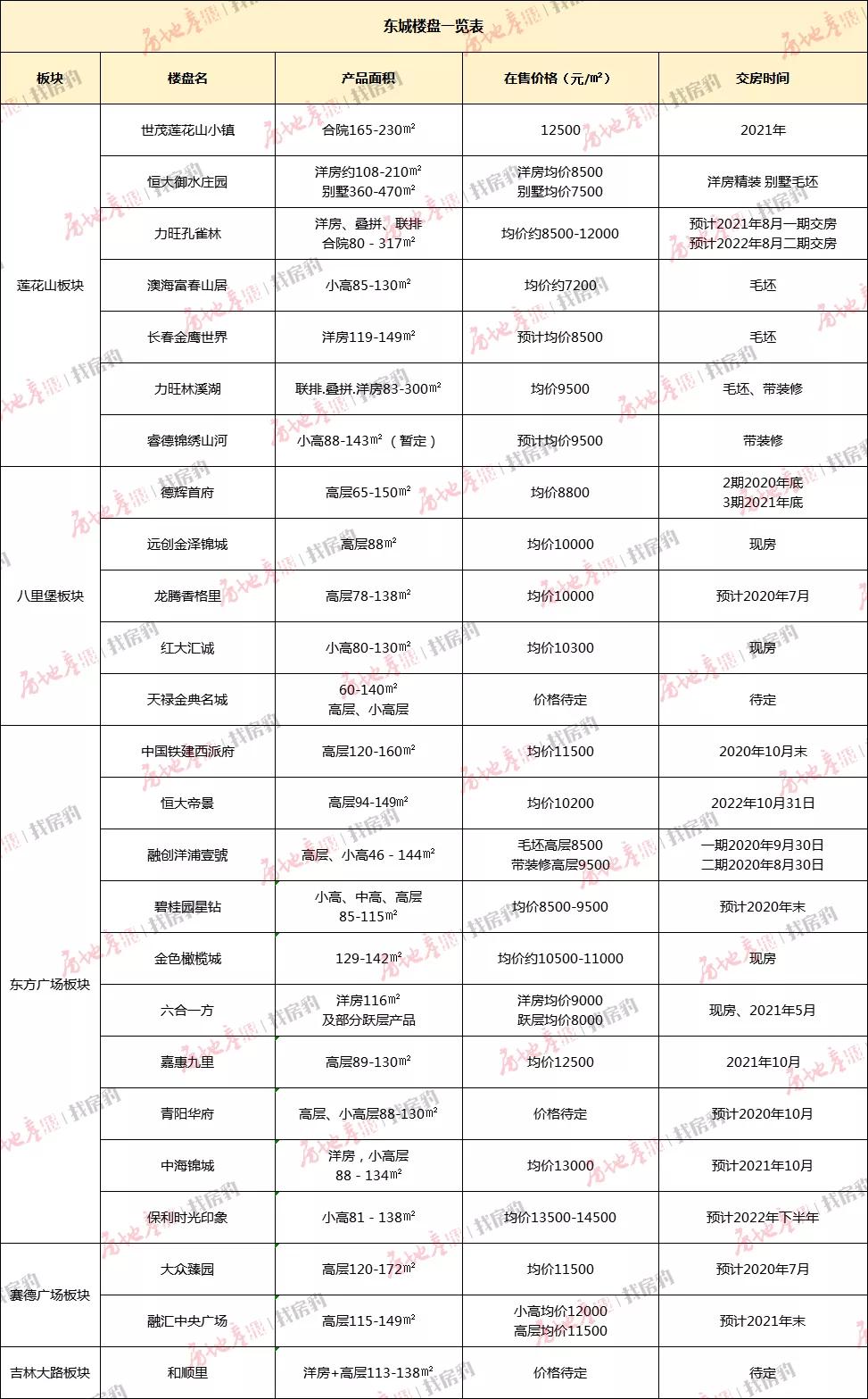 长春45中附近新楼盘,长春40-50万房子