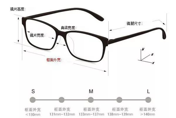 新眼镜怎么戴的最简单,新眼镜总是滑下来怎么办