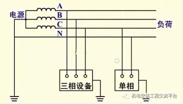 电井电气接地规范最新标准,最新电气桥架接地规范