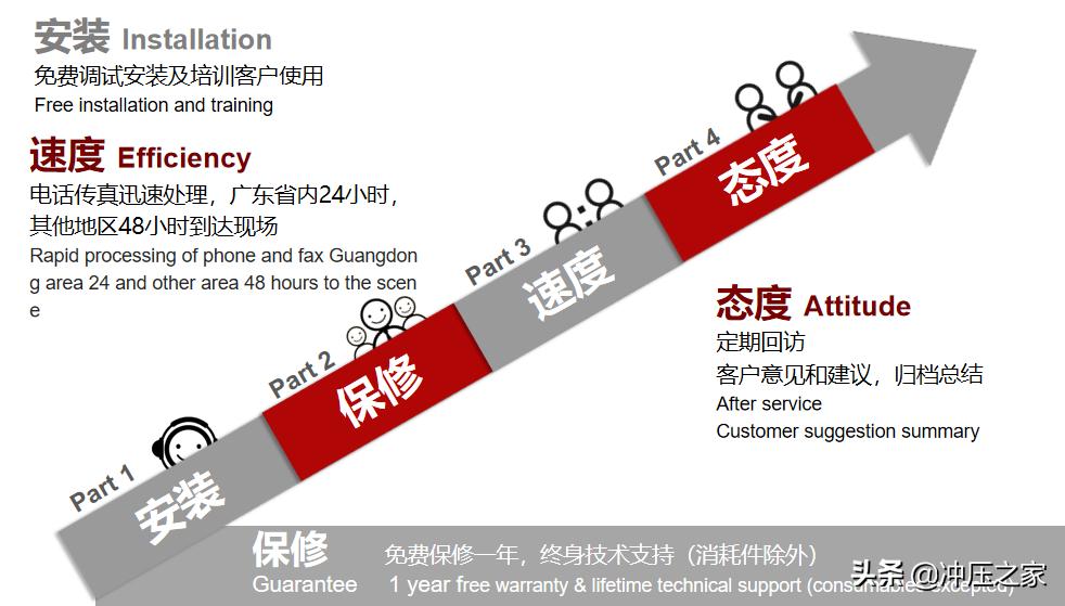 冲压之家,冲压之家精选