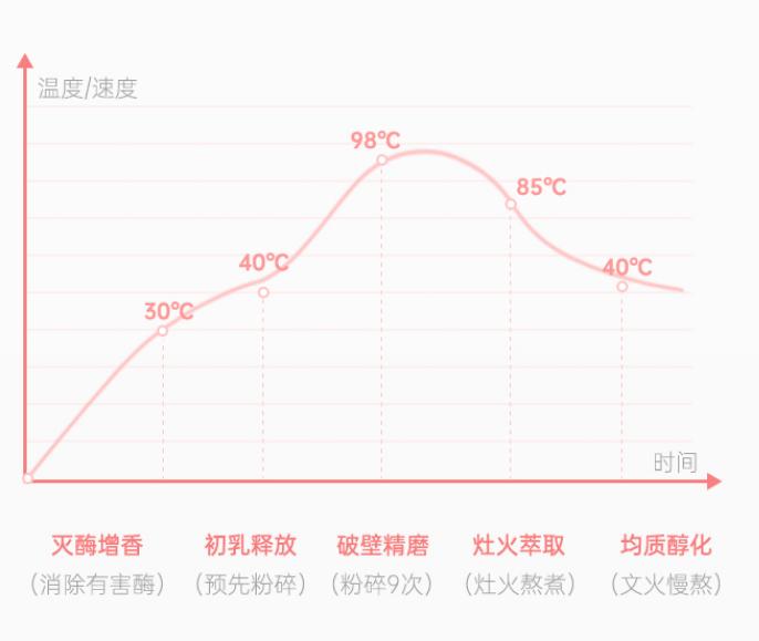 会生活的人，家里都会有这样一个多功能的豆浆果汁搅拌机
