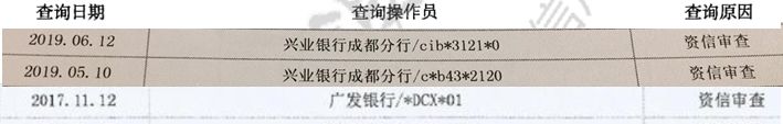 征信查询知识大全,怎么知道我的征信近期被查询了