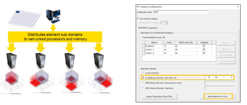 HFSS也有金手指，FADDM招式详解