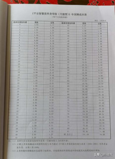 中国平安保险智慧星万能型,平安智慧星交5000满15年怎么返钱