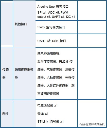 嵌入式物联网开发培训,物联网教学软件定制