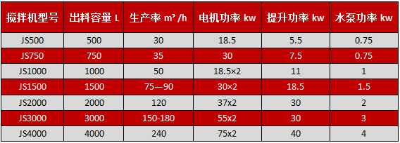 js1000混凝土搅拌机电路图,JS1000型混凝土搅拌机