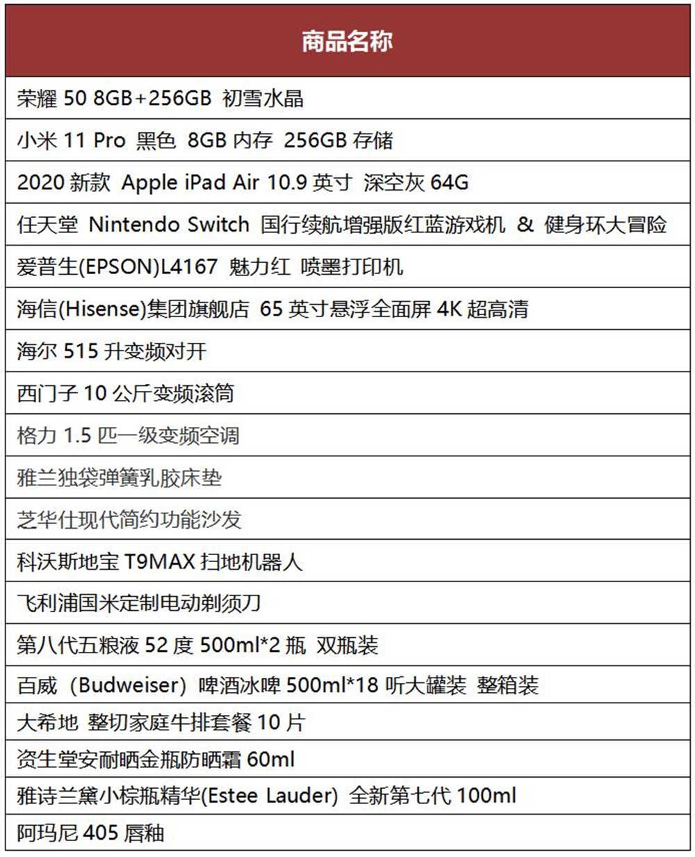 百亿补贴小棕瓶是否正品,百亿补贴刚买了半个月就降价