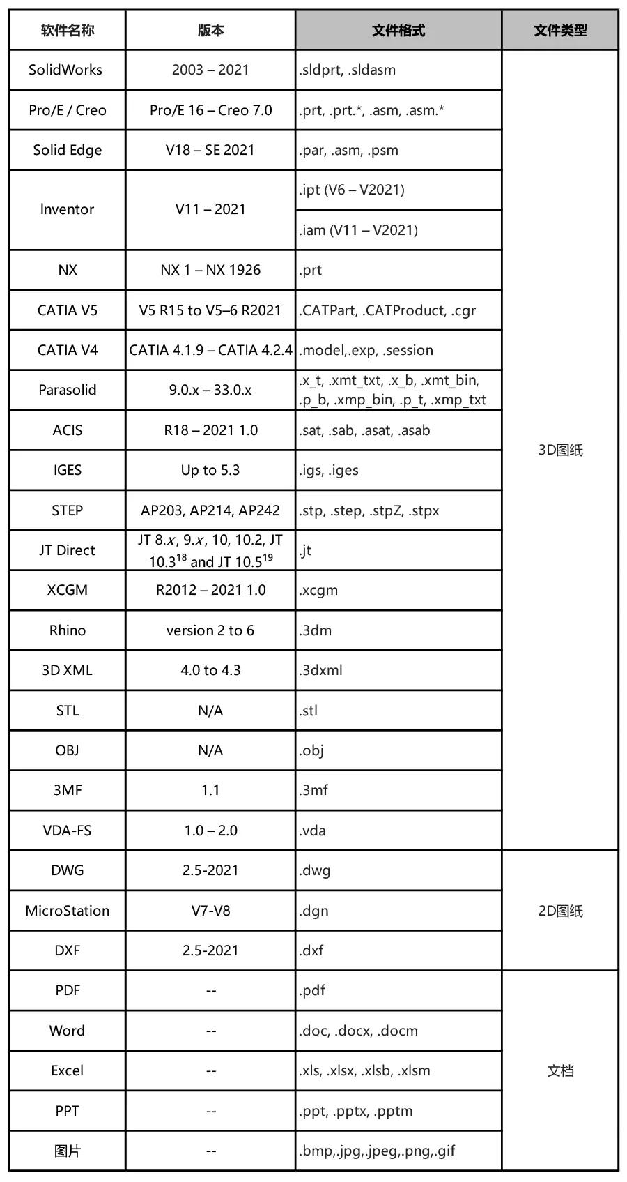 caxacad电子图板文件类型,caxa图纸的文件格式