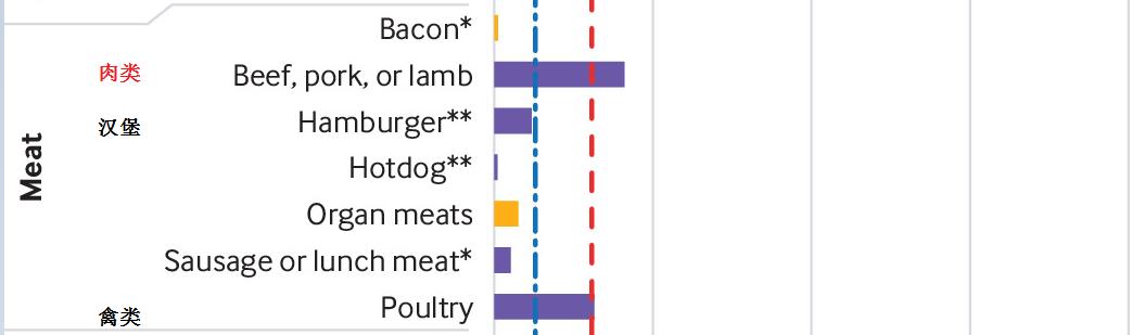 痛风病人应该避免吃哪些食物?