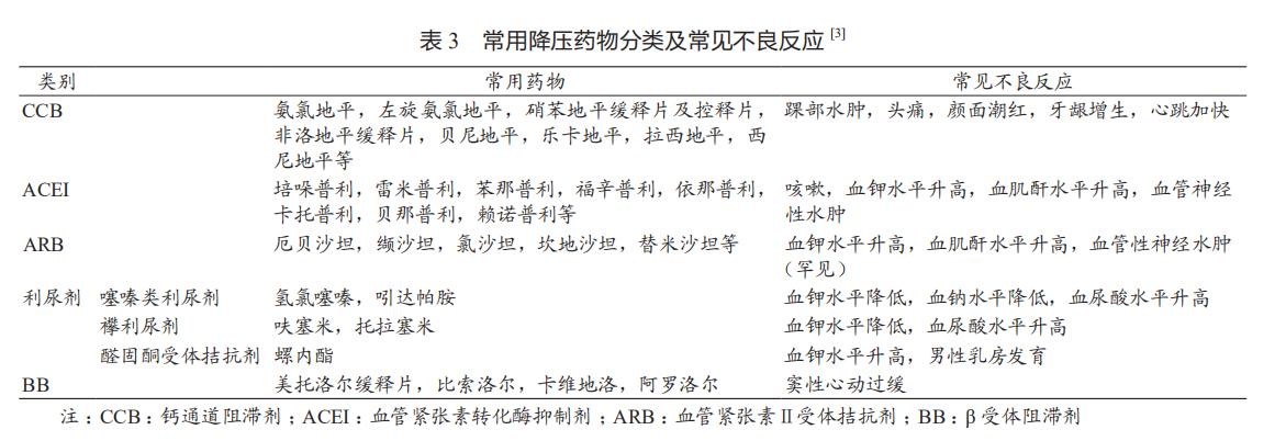 美国最新心血管病防治指南,2007年心血管疾病防治指南