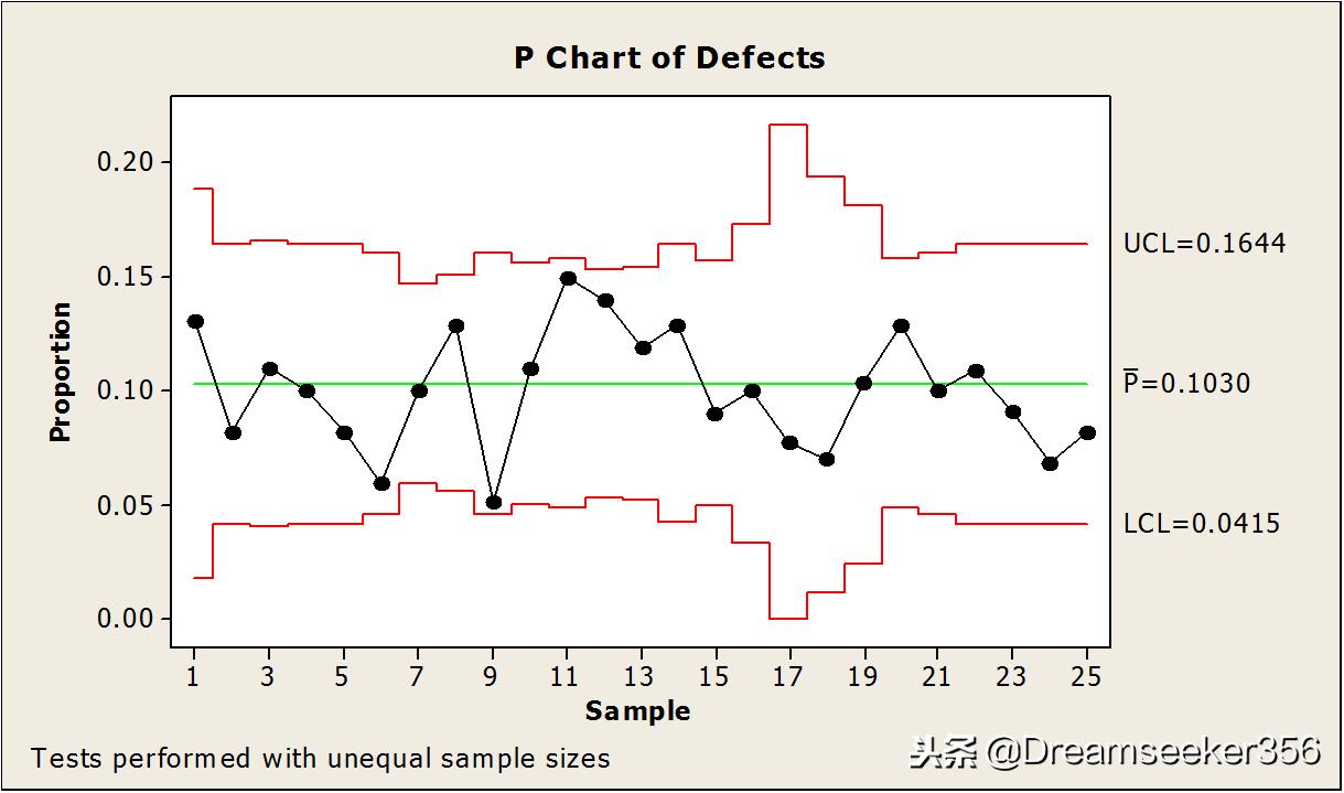 如何使用minitab软件制图,minitab怎么做质量控制图