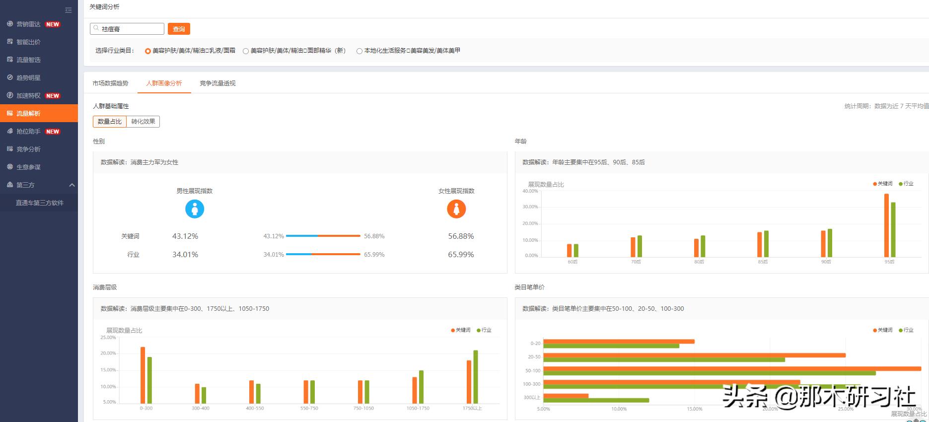 淘宝天猫618直通车推广案例,淘宝直通车智能推广变精准推广