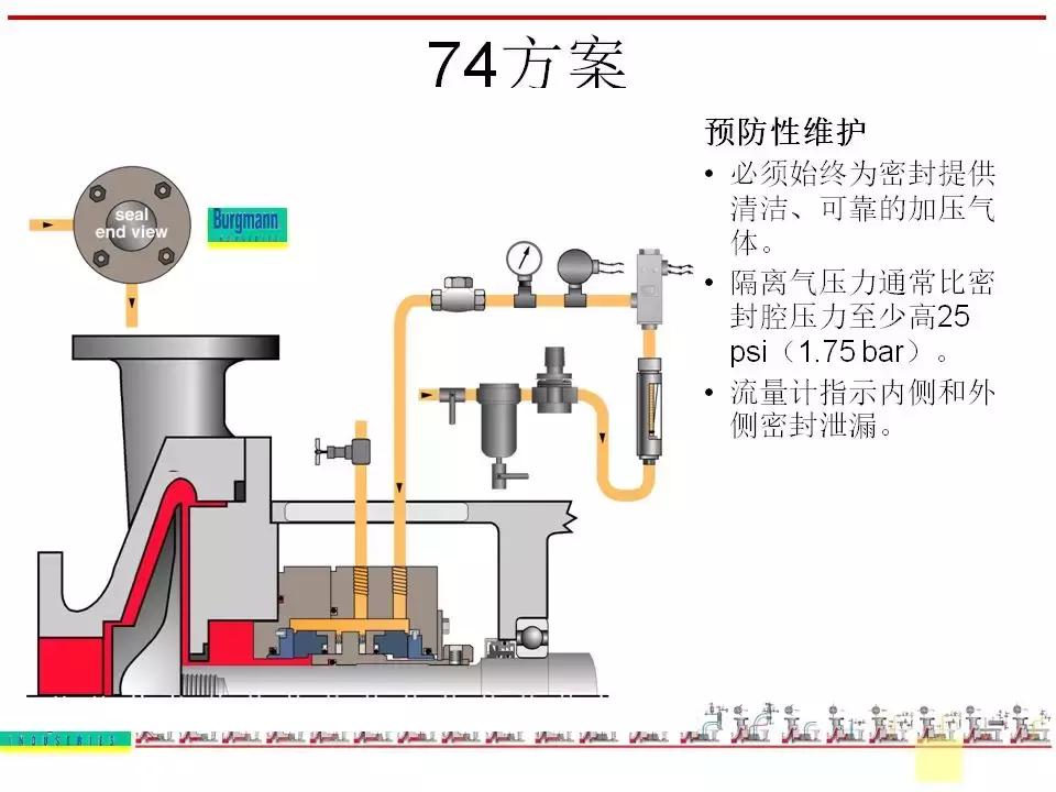 机封冲洗方案大全ppt,机械基础密封方法及装置ppt