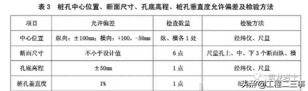 重力式挡土墙施工技术,公路挡土墙设计与施工技术细则