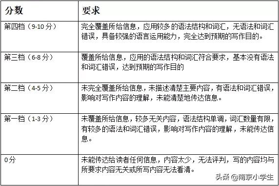 小学英语作文写作技巧方法大全,小学英语作文写作技巧思维导图