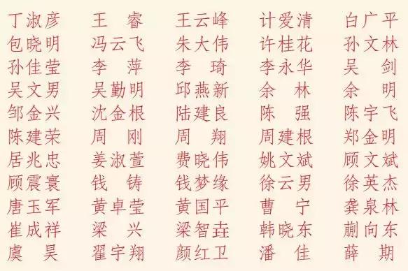 园区优秀团队奖励,2019集体表彰名单