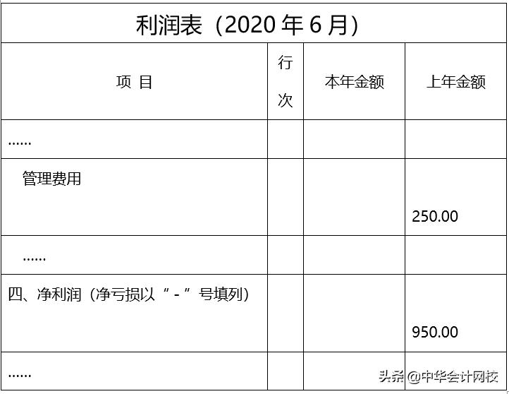 会计必须注意的6大发票问题,跨年发票怎么提前做账