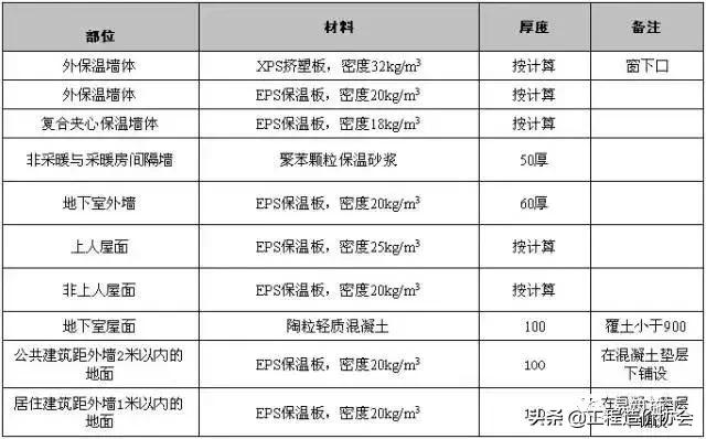 万科建筑施工讲解,万科最新施工标准