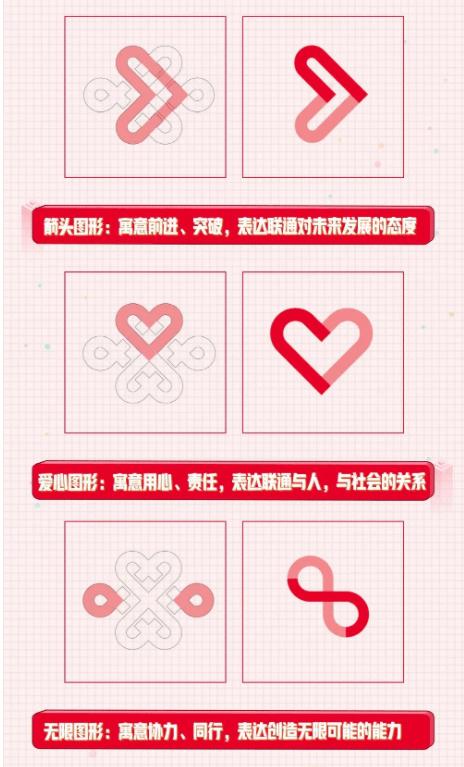 中国联通app十年蜕变焕新升级,升级后的中国联通app