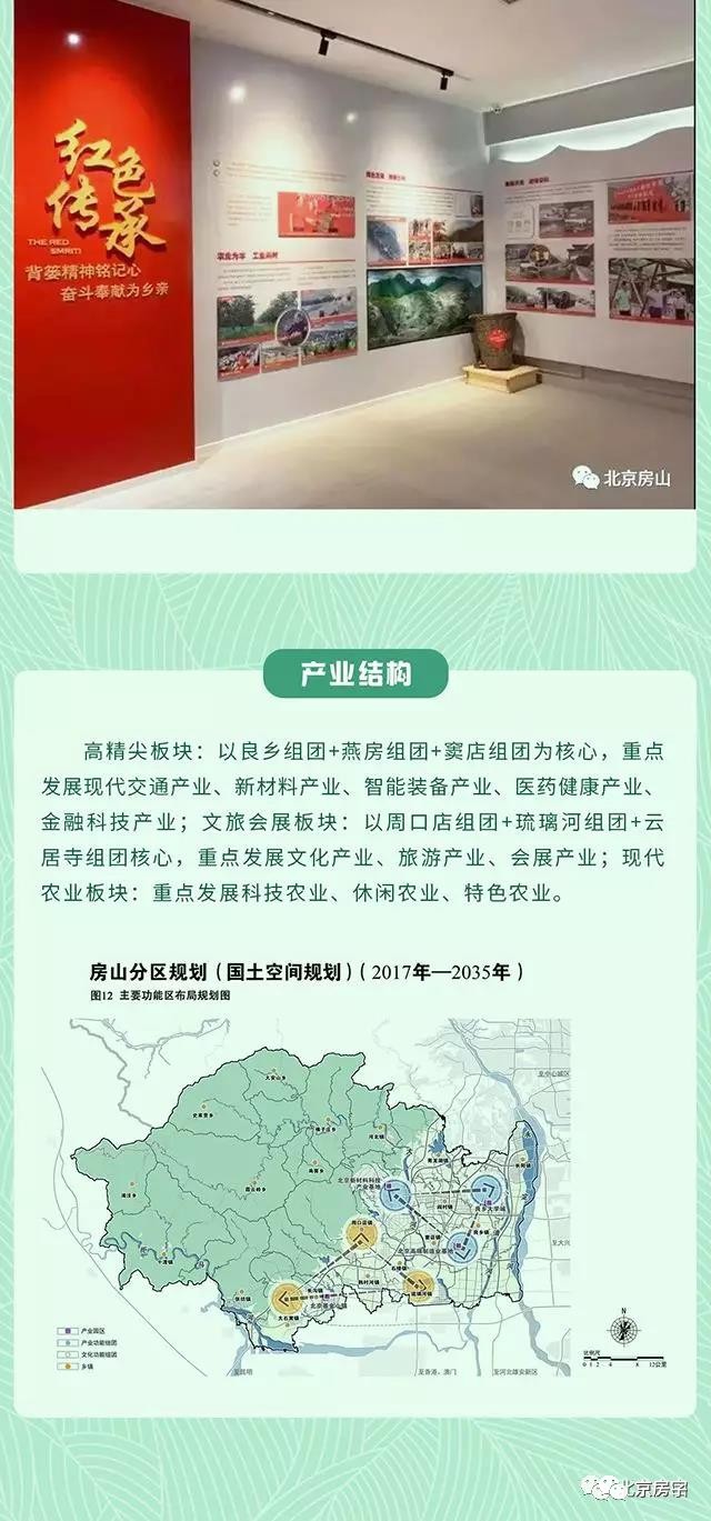 密云延庆怀柔平谷发展,门头沟顺义镇最新规划