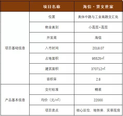 济南高新万达附近洋房,济南高新区万达附近楼盘