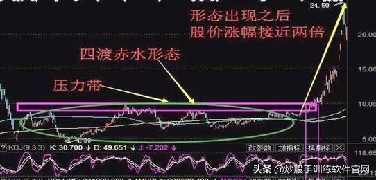 空中加油股票k线图,空中加油洗盘k线形态图解