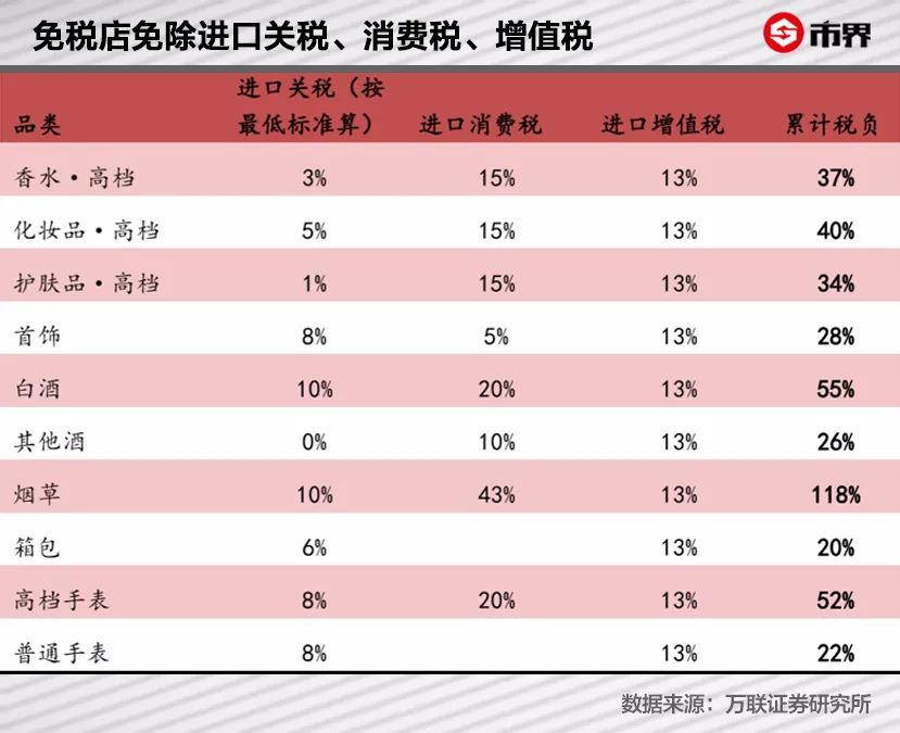 免税店买的东西到机场哪里取,免税店出港在哪里提货
