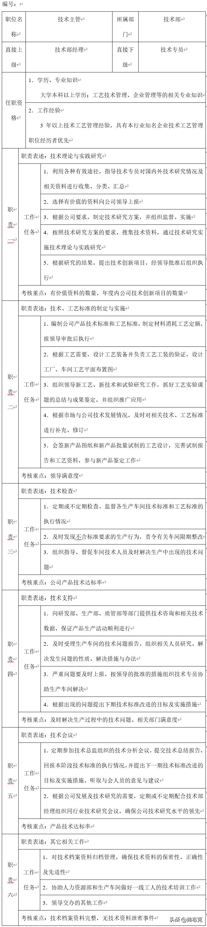 研发员岗位职责说明书,研发岗位管理制度