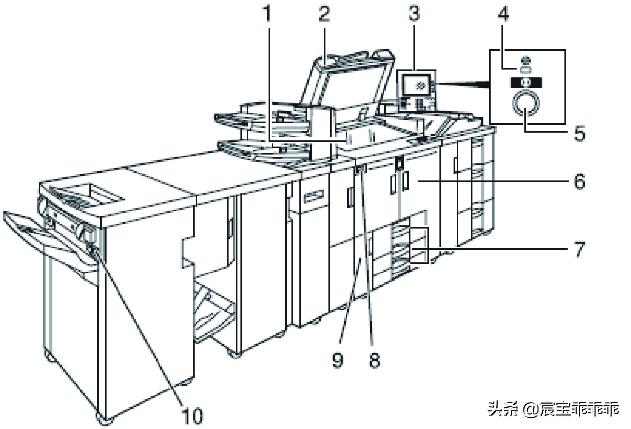 理光9110数码彩色印刷机操作,理光7110彩色数码印刷机