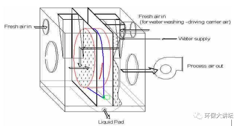 浙江沸石转轮吸附原理及效率,沸石转轮一体机运行维护方案