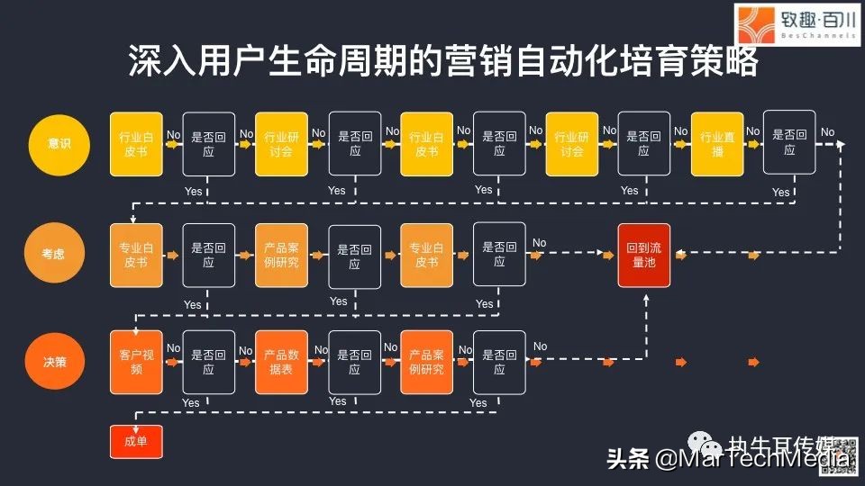 教你有效解决b2b销售获客的难点,干货b2b企业如何做线上交易