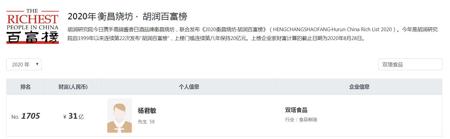 济宁胡润百富榜,招远首富前100名照片