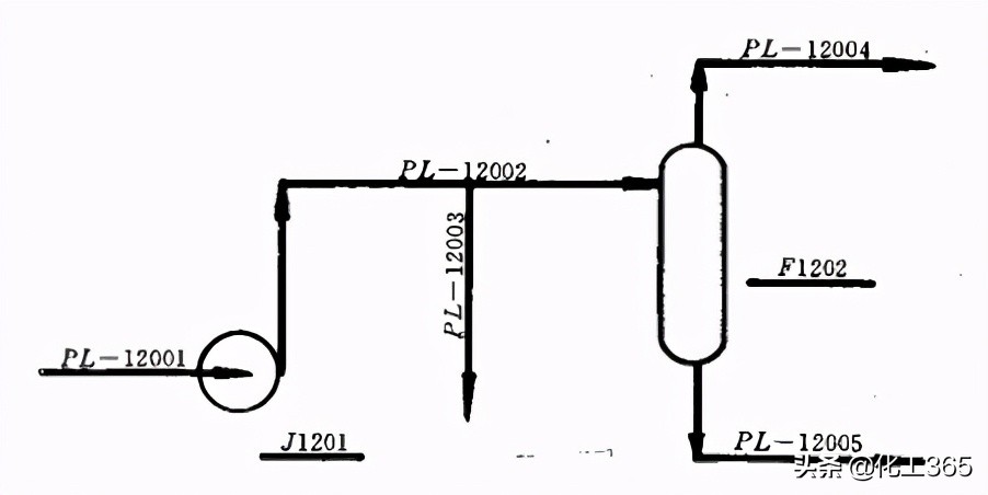 管道系统图标注数字讲解,管道及仪表流程图符号