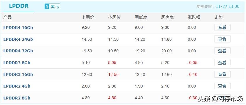 闪存芯片价格上涨,闪存芯片最新行情