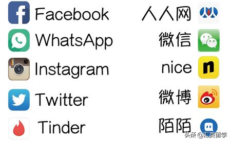 英国留学必备app大全免费,英国生活留学生必备app你下载了吗