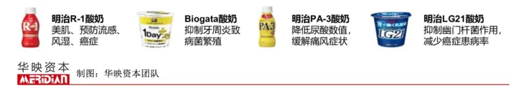 养乐多有多少个益生菌,养乐多益生菌发展前景
