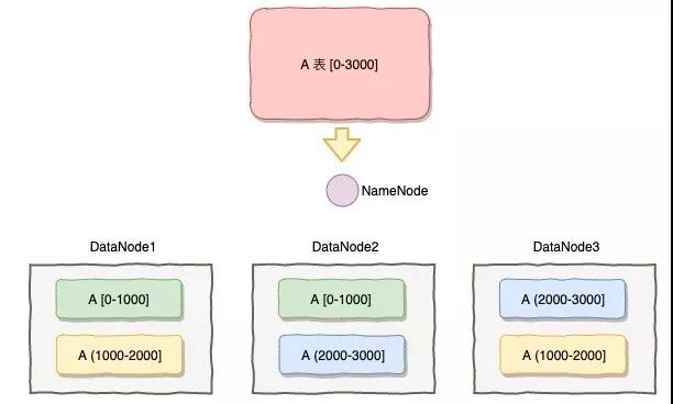 微服务高可用方案,微服务数据库高可用