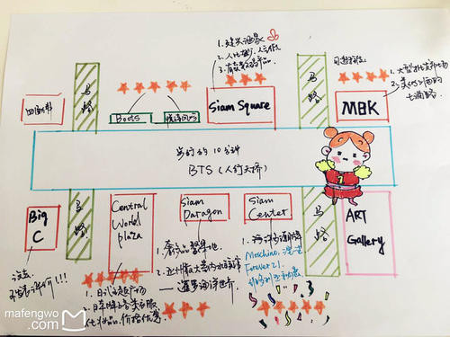 蜜月泰国一日游安排,泰国普吉岛碧海蓝天蜜月行