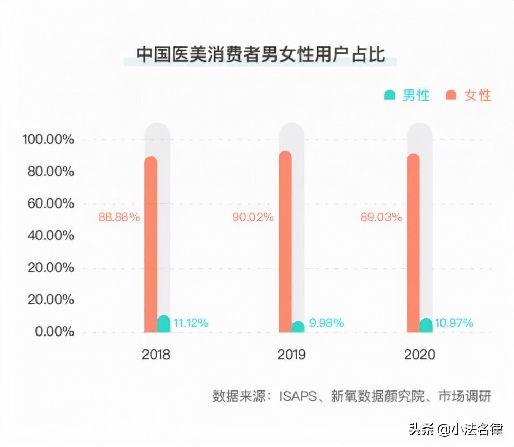 医美分期骗局,医美贷猫腻