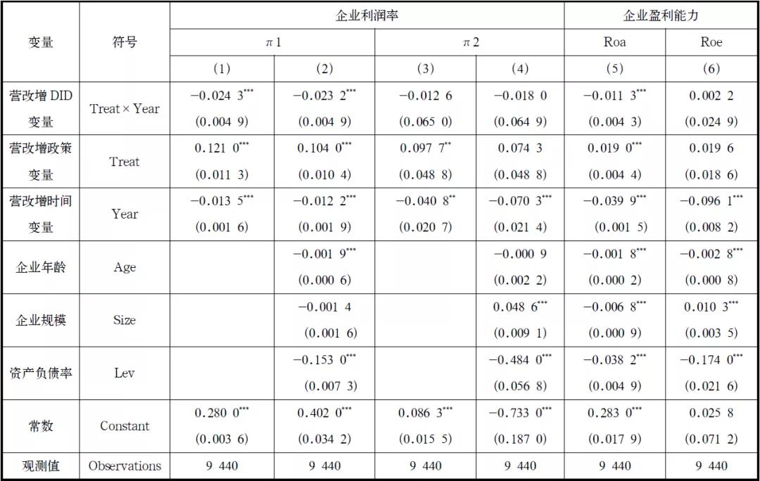 岳树民等：增值税如何影响企业利润和营业收入
