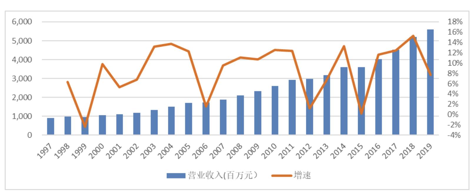 新华制药业绩预期,新华制药重点制剂