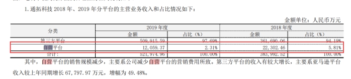 大卖家狂砍68万个SKU！独立站是财富收割机，还是无底深坑？