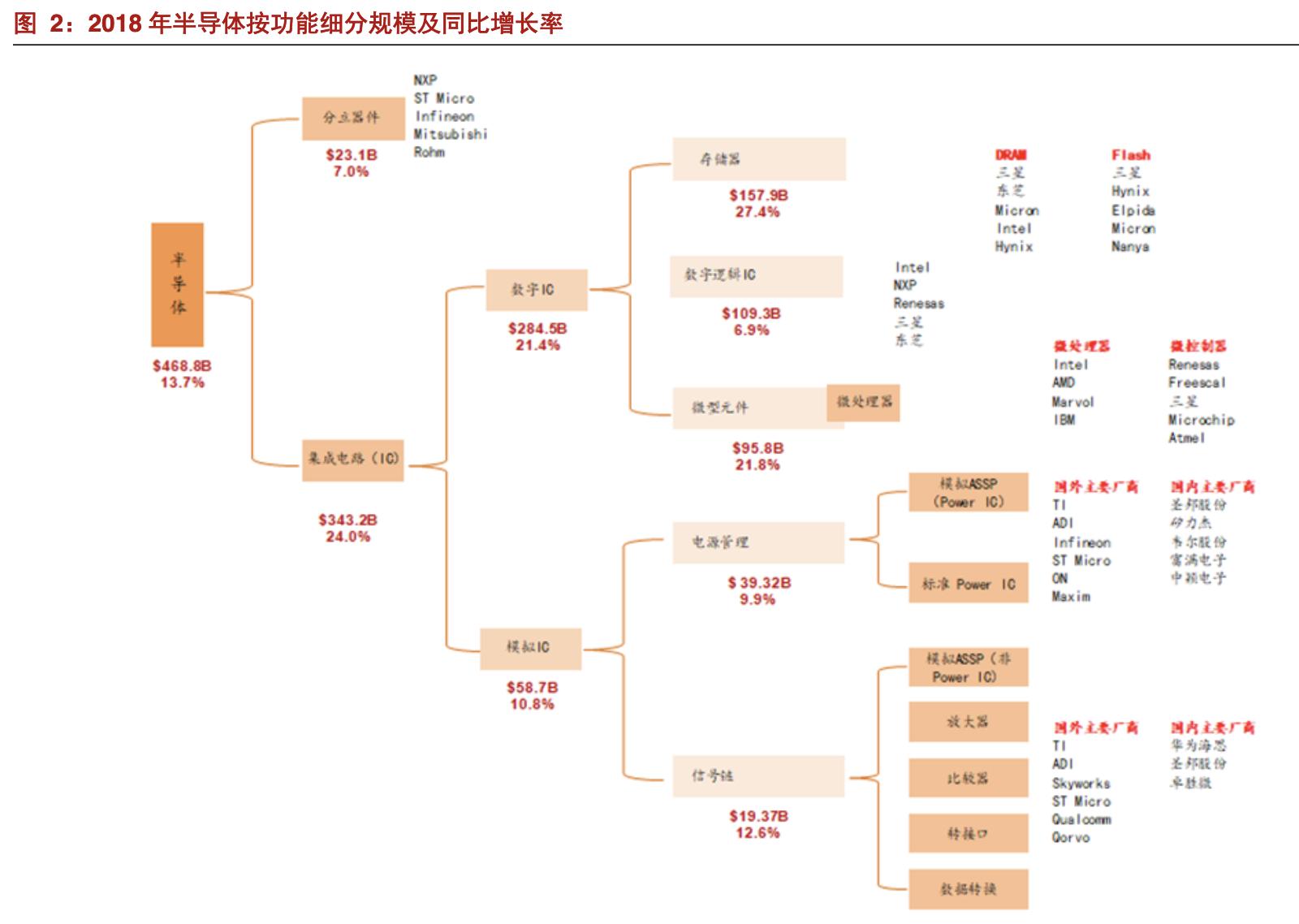 圣邦股份模拟芯片,中国德州仪器龙头