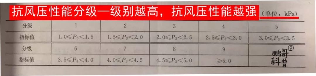 购买系统门窗到底要看什么,系统窗门窗怎么选